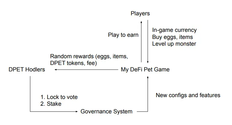 My Defi Pet Currency
