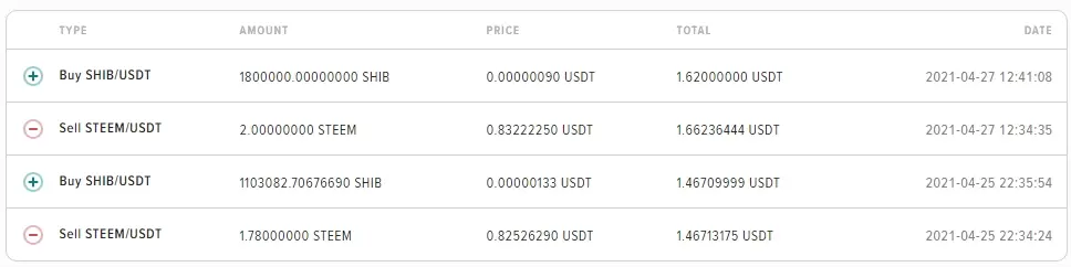 Monto en ShibaInu tokens
