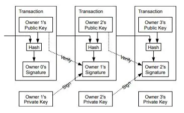 BTC whitepaper