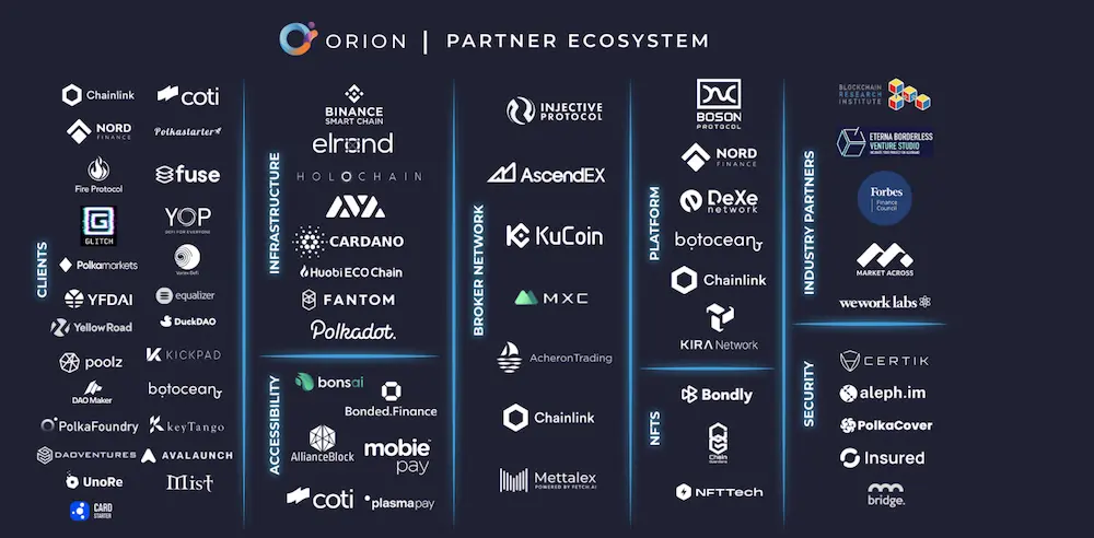 orion, dex, trading, cryptocurrency, blockchain