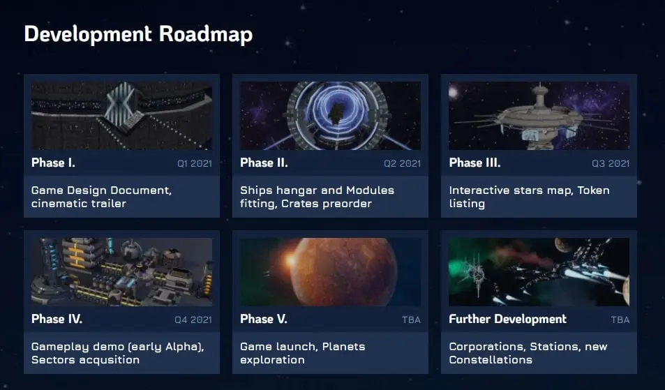 Farsite Roadmap