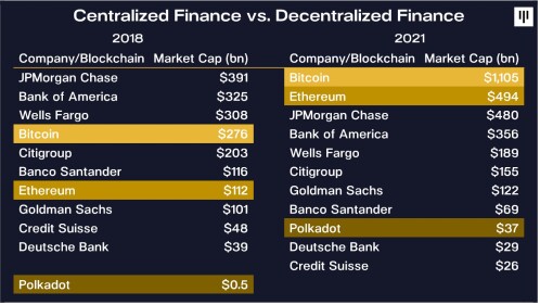 defi banks