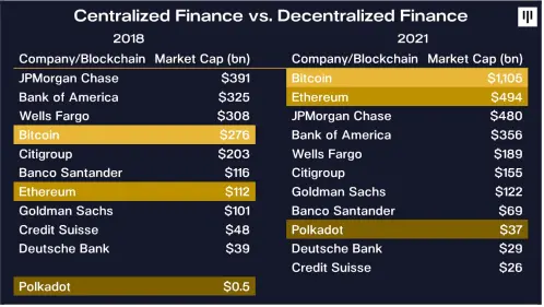 defi banks