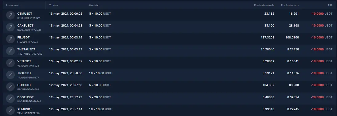 cayeron 20%