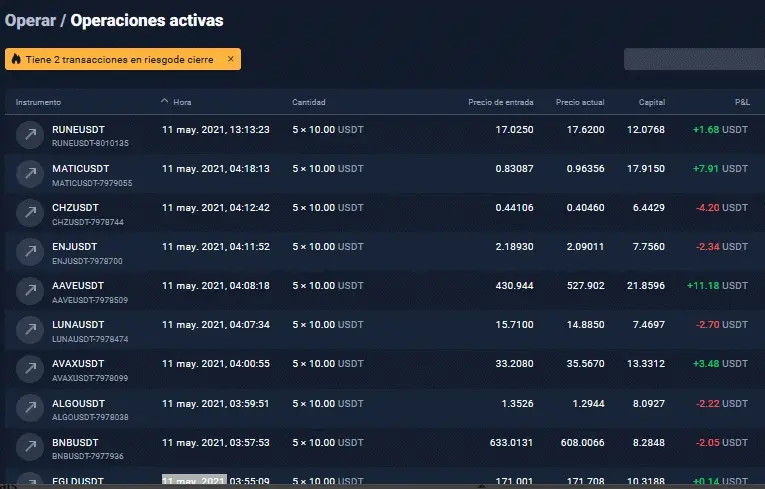 Solo BTC y BTG