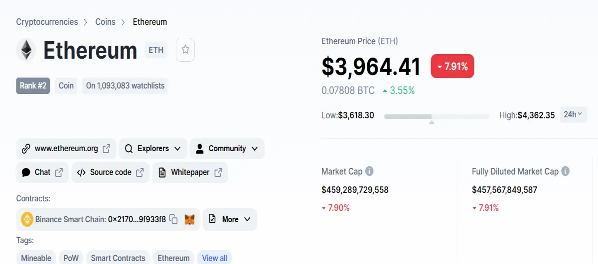 ETH price