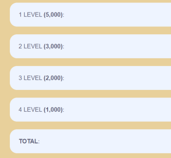 levels