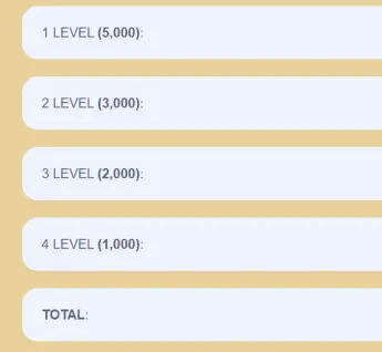 levels