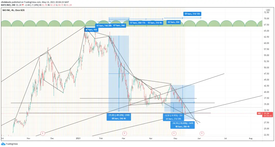 https://www.tradingview.com/chart/QfGn3z6w/