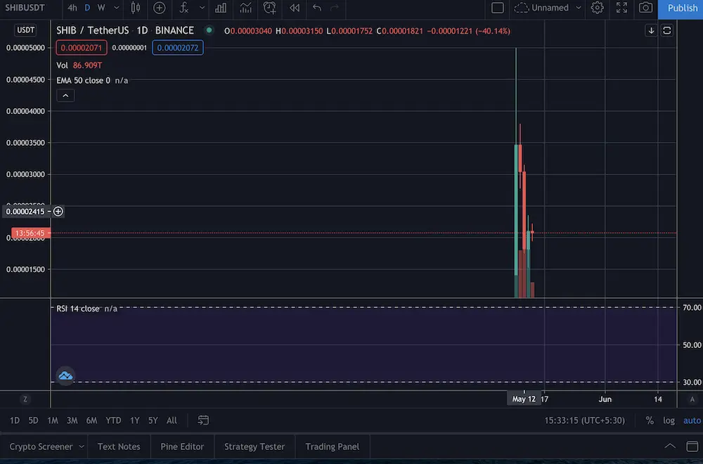 cryptocurrency, shib, price