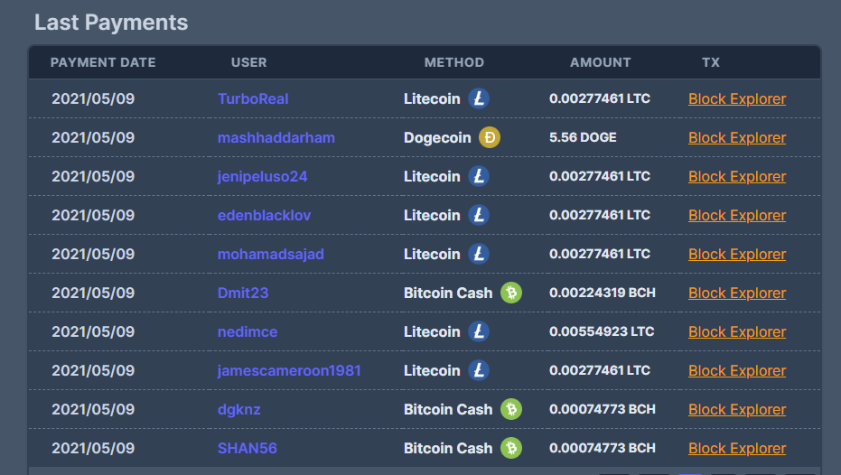 Payment Proofs