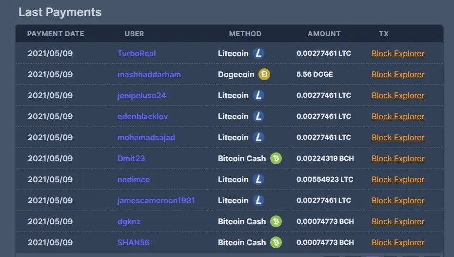 Payment Proofs