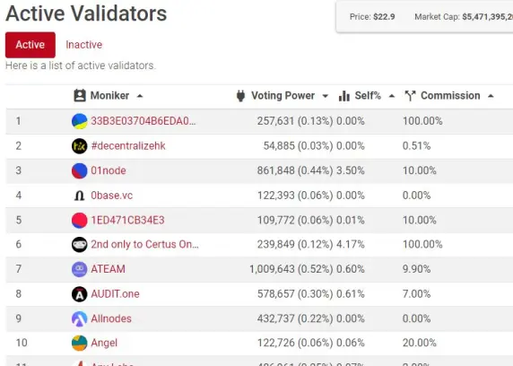Big Dipper validator list