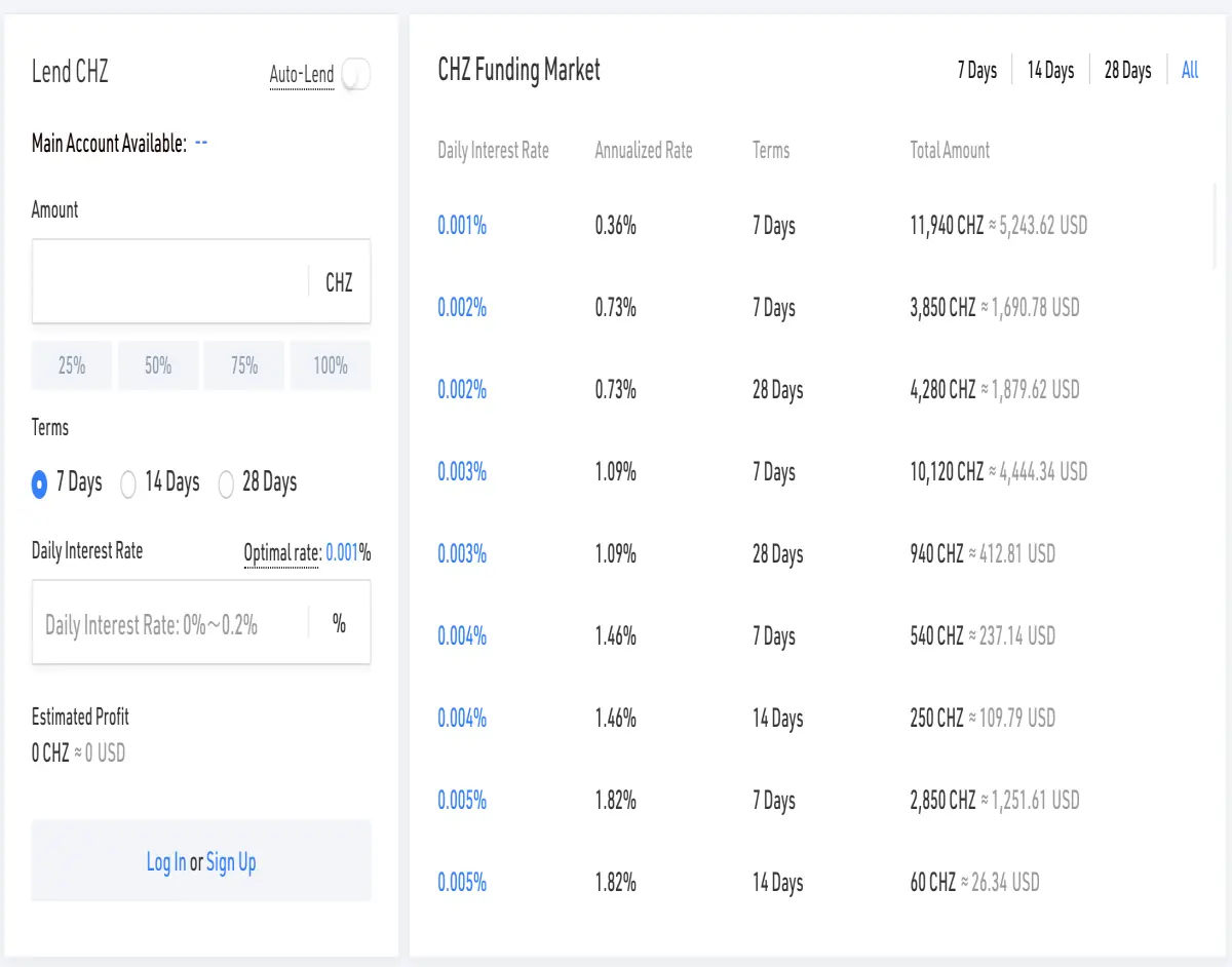KuCoin Lending CHZ