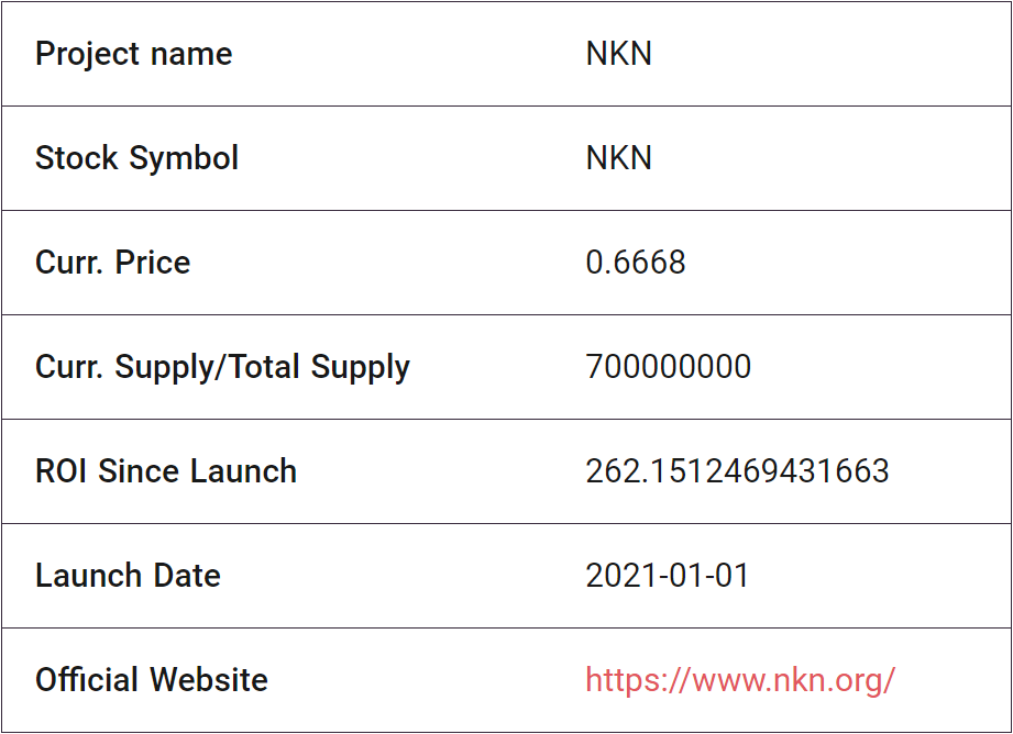 NKN fundamental analysis: main info