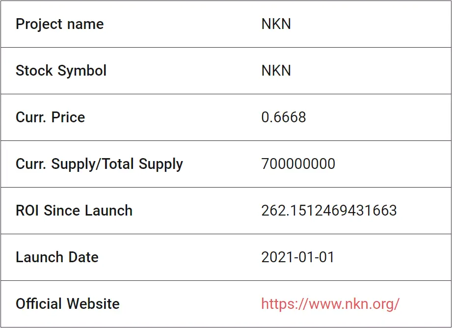 NKN fundamental analysis: main info