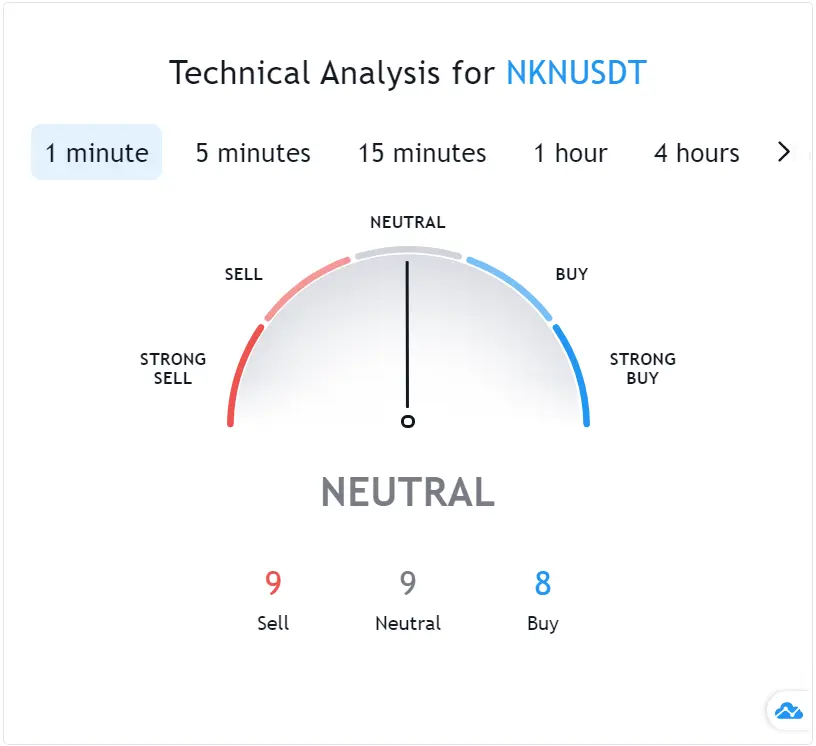 NKN technical analysis
