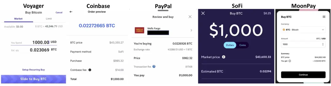 Platform Comparison