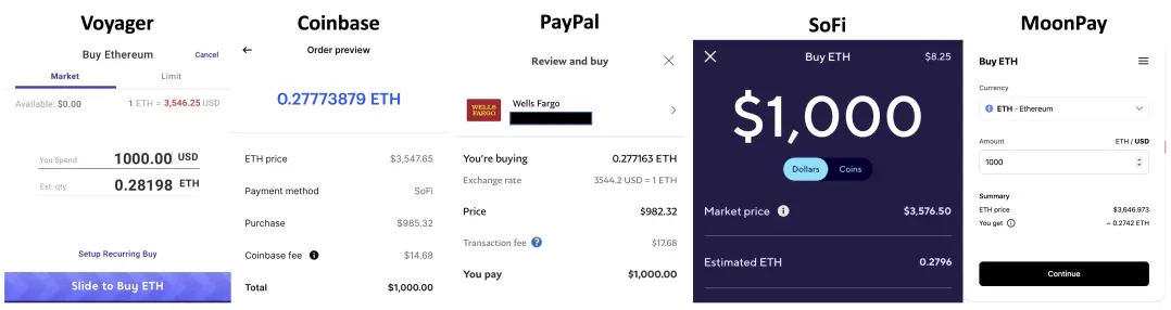 Ethereum Purchase Power on Voyager vs other platforms