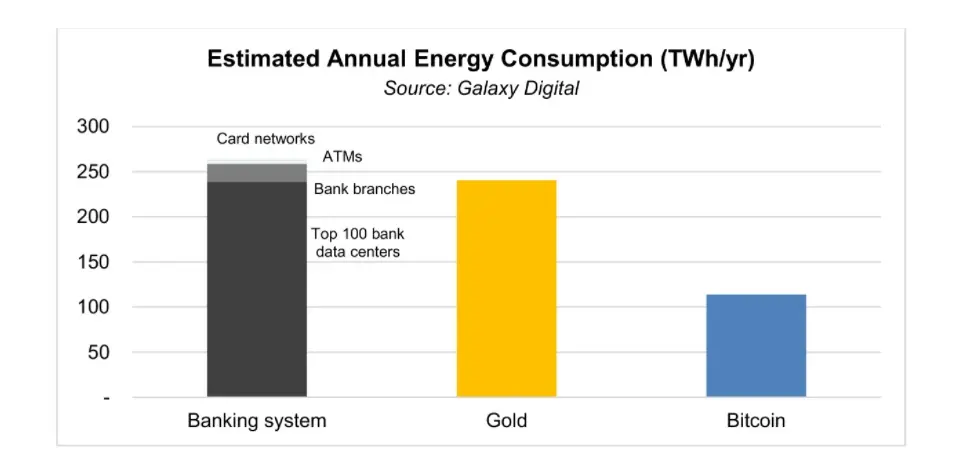 BTC energy consumption