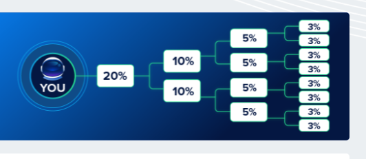 Image from https://getzen.cash/user/referral