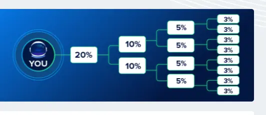 Image from https://getzen.cash/user/referral