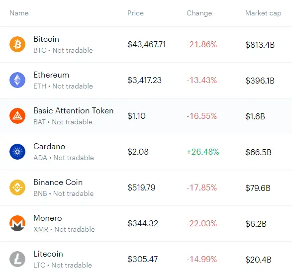 Crypto chart