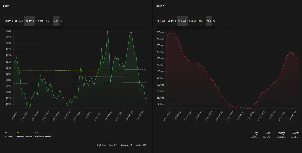 AMPL dashboard