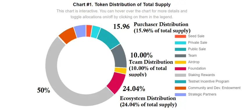 AVAX token economics