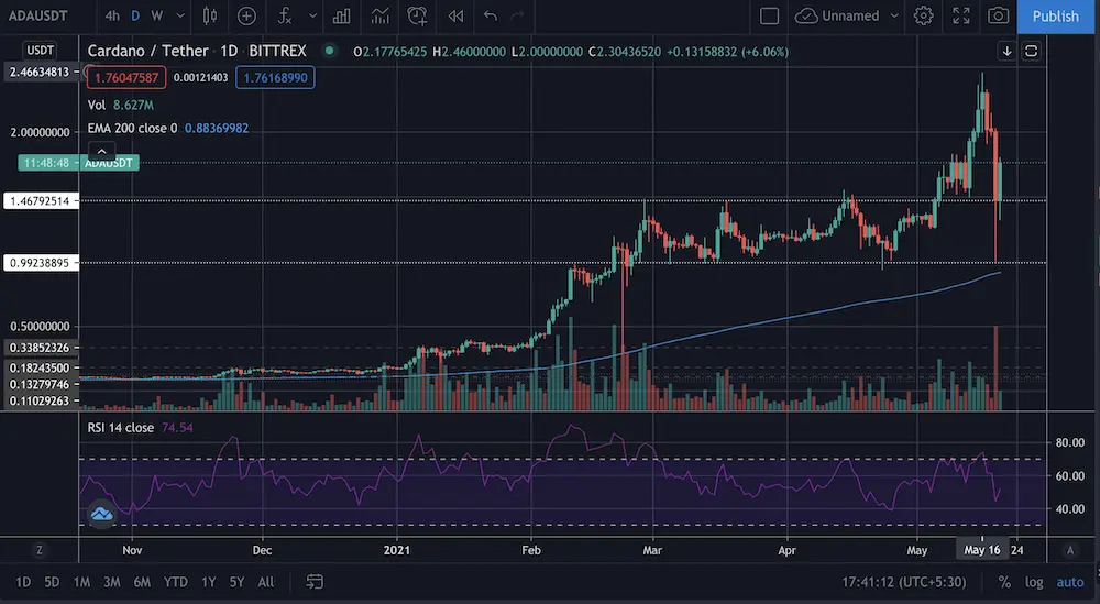 ada, cardano, cryptocurrency, payments