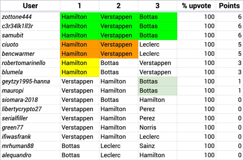 Race #04 Results