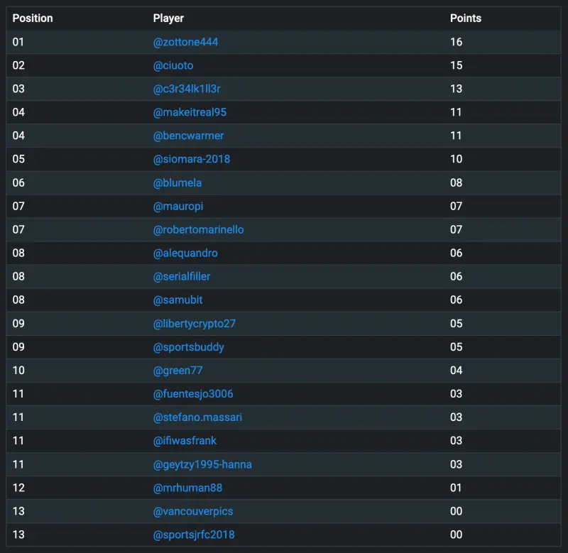 general standings