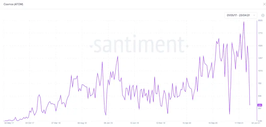 ATOM developer activity
