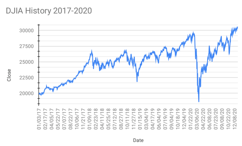 2017-2020 market