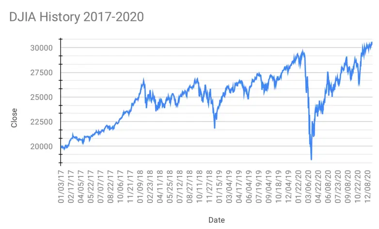 2017-2020 market