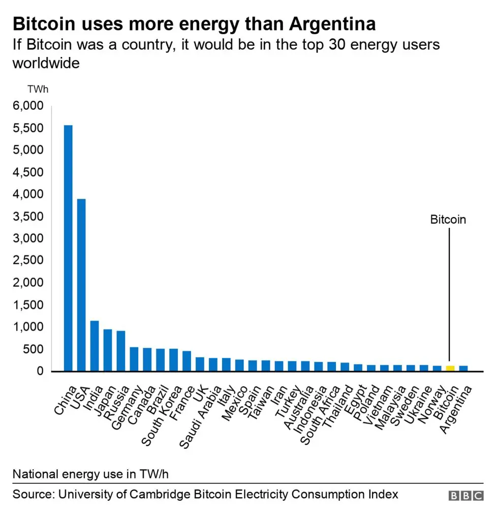 Btc consumption