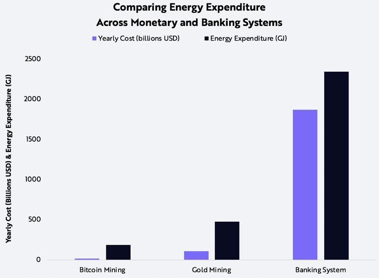 Bank consumption