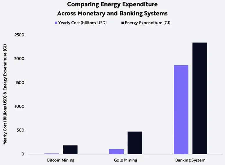 Bank consumption