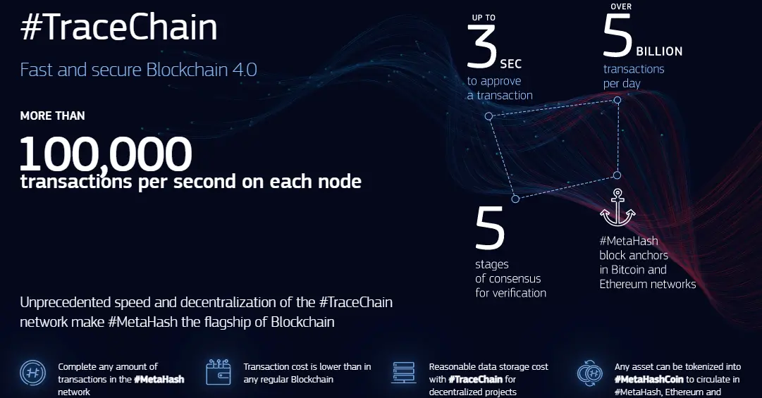 Tracechain