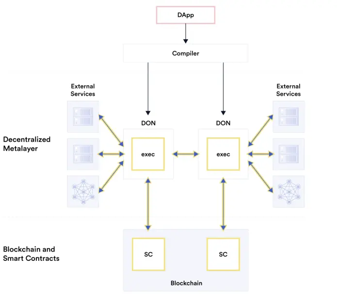 Abstract Complexity