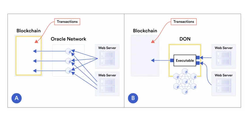 CL Scaling Solution