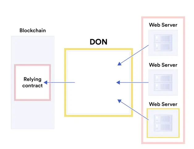 CL Trust Minimization