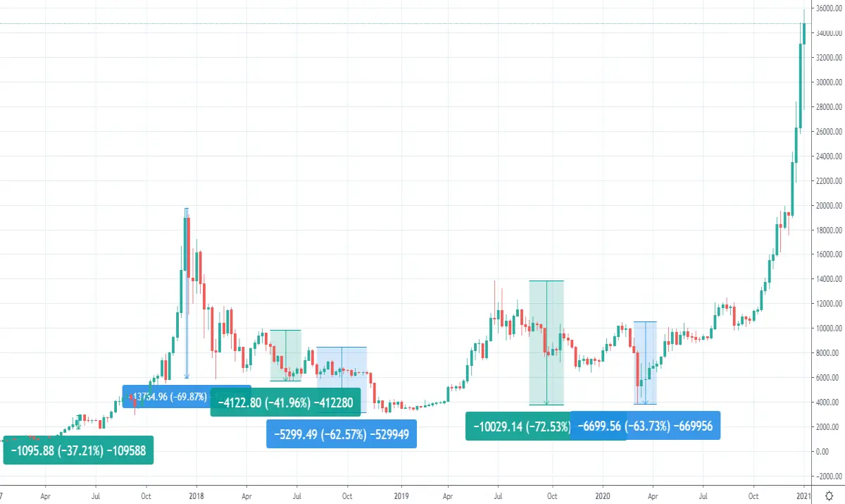 Btc