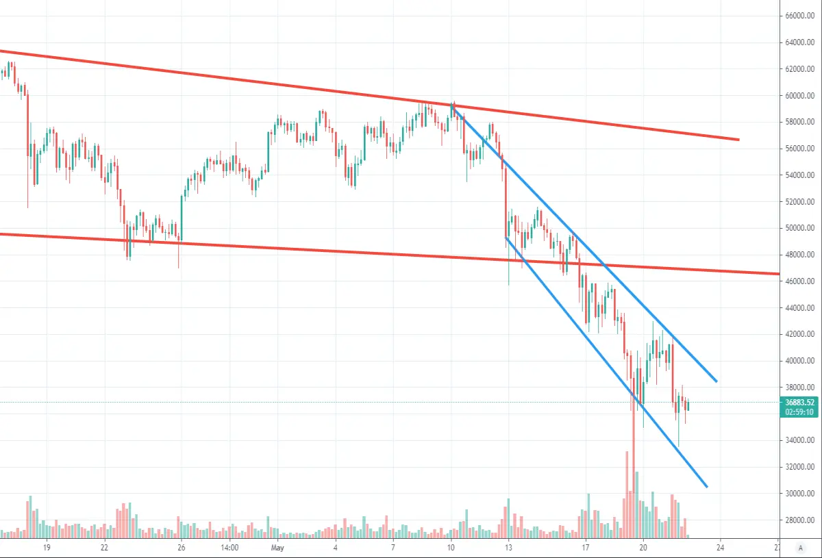 Btc