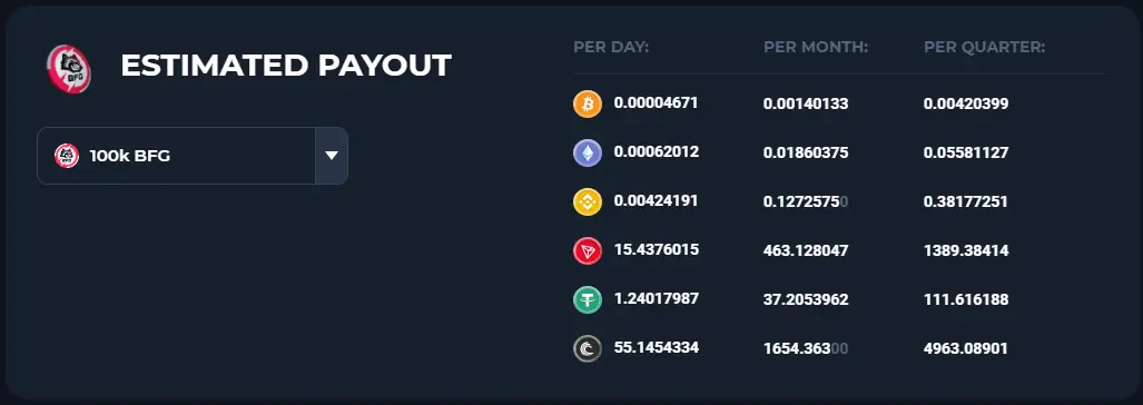 Daily payouts with 100k BFG