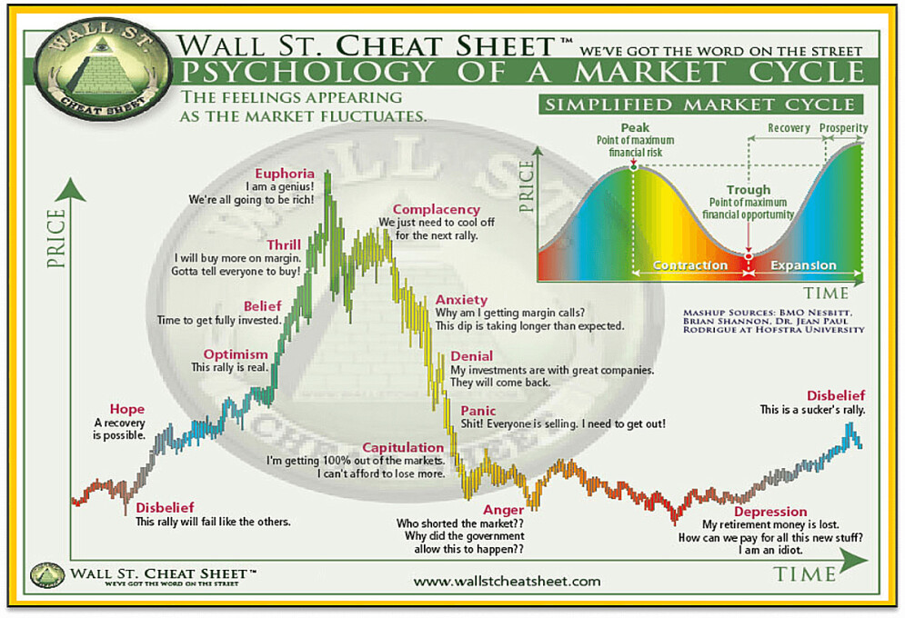 Market_sentiment