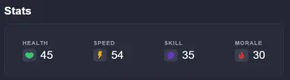 fedor magpie's stats