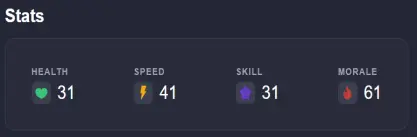 Beast I's stats