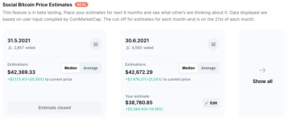 CMC Price Prediction