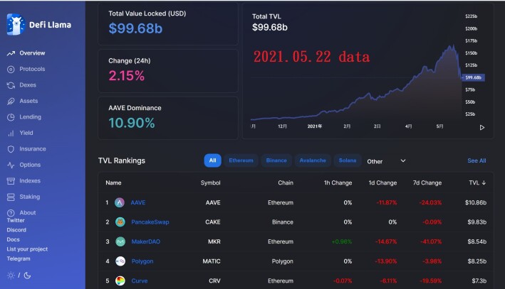 TVL ranking on Defi Llama